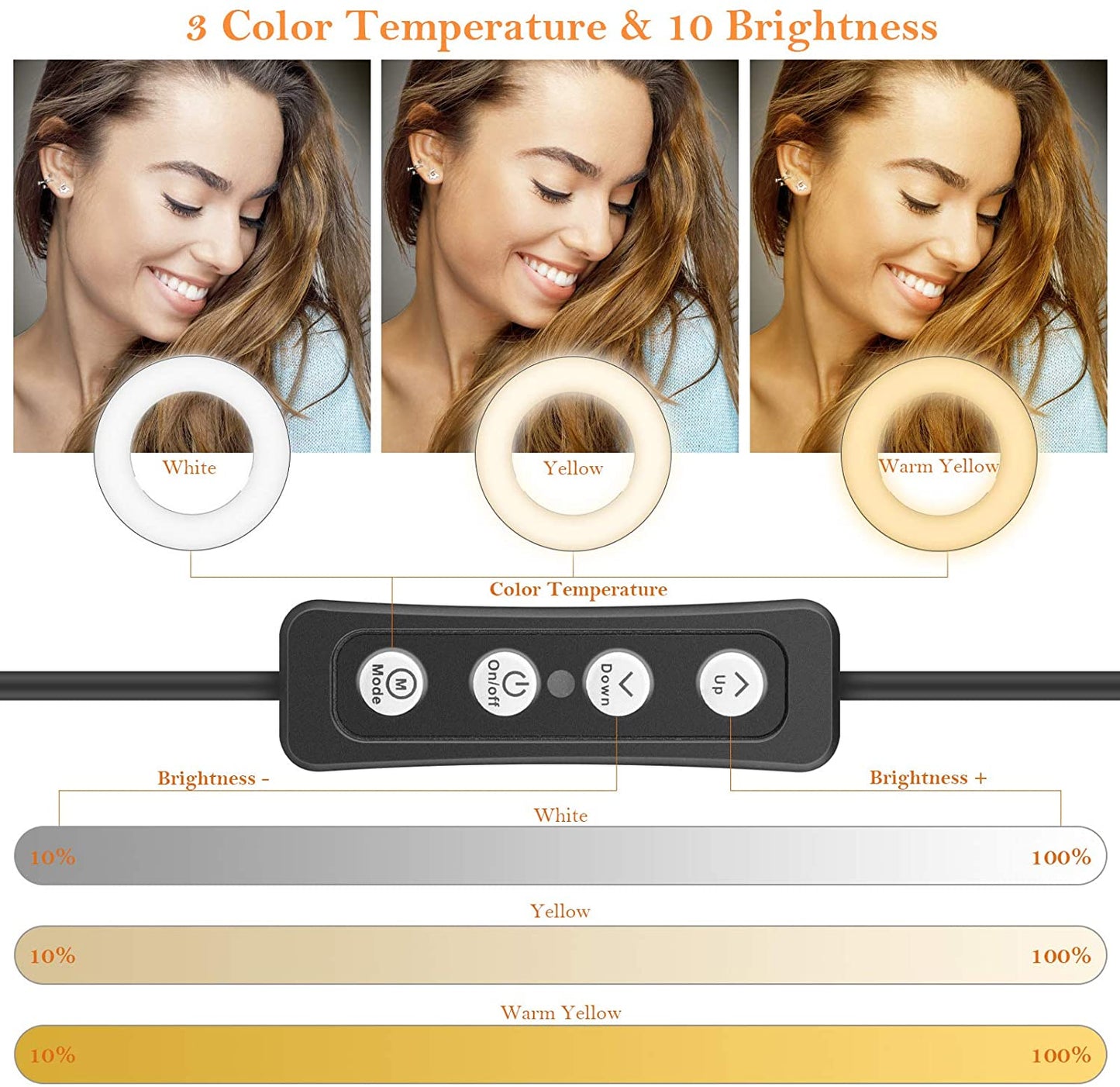Multifunctional 4" Ring Light Hustle Nest