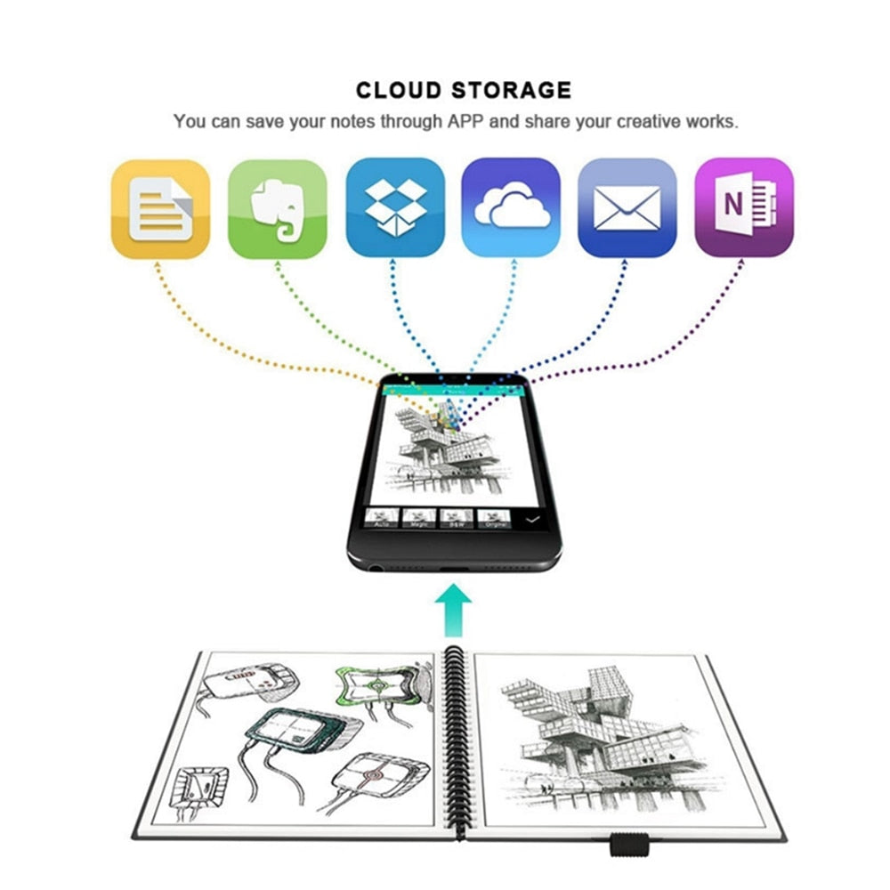 Smart Reusable Notebook Hustle Nest