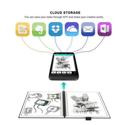 Smart Reusable Notebook Hustle Nest